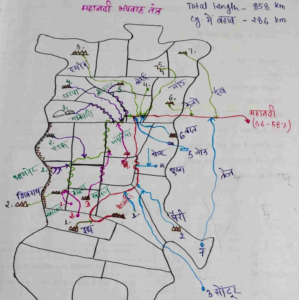 mahanadi ke bare mein