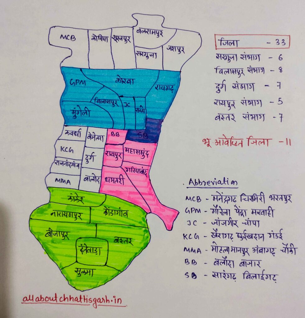chhattisgarh mein